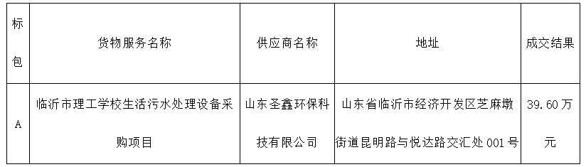 熱烈祝賀我司“生活污水處理設備”項目中標成功